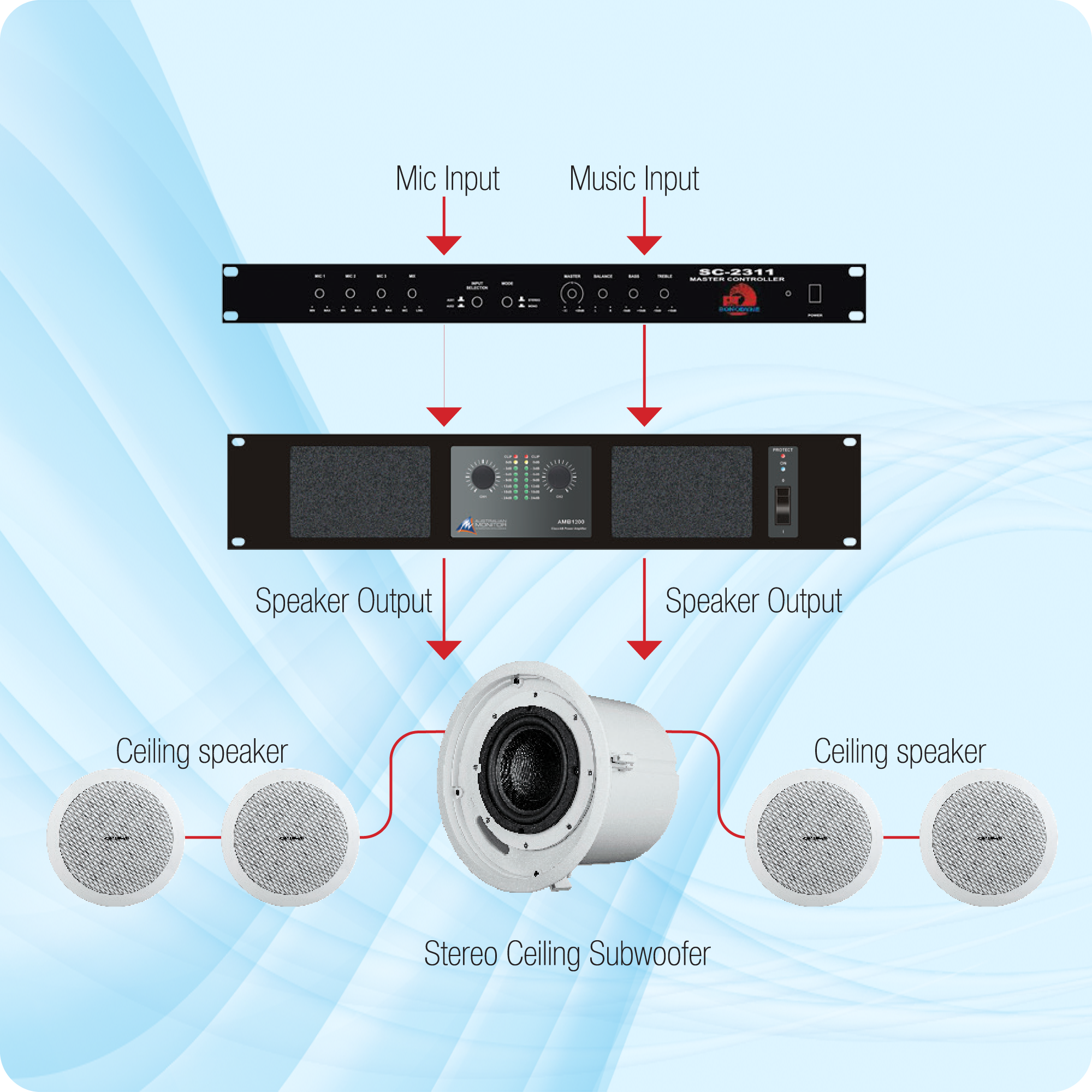 Restaurant In-ceiling Speakers, Stereo
